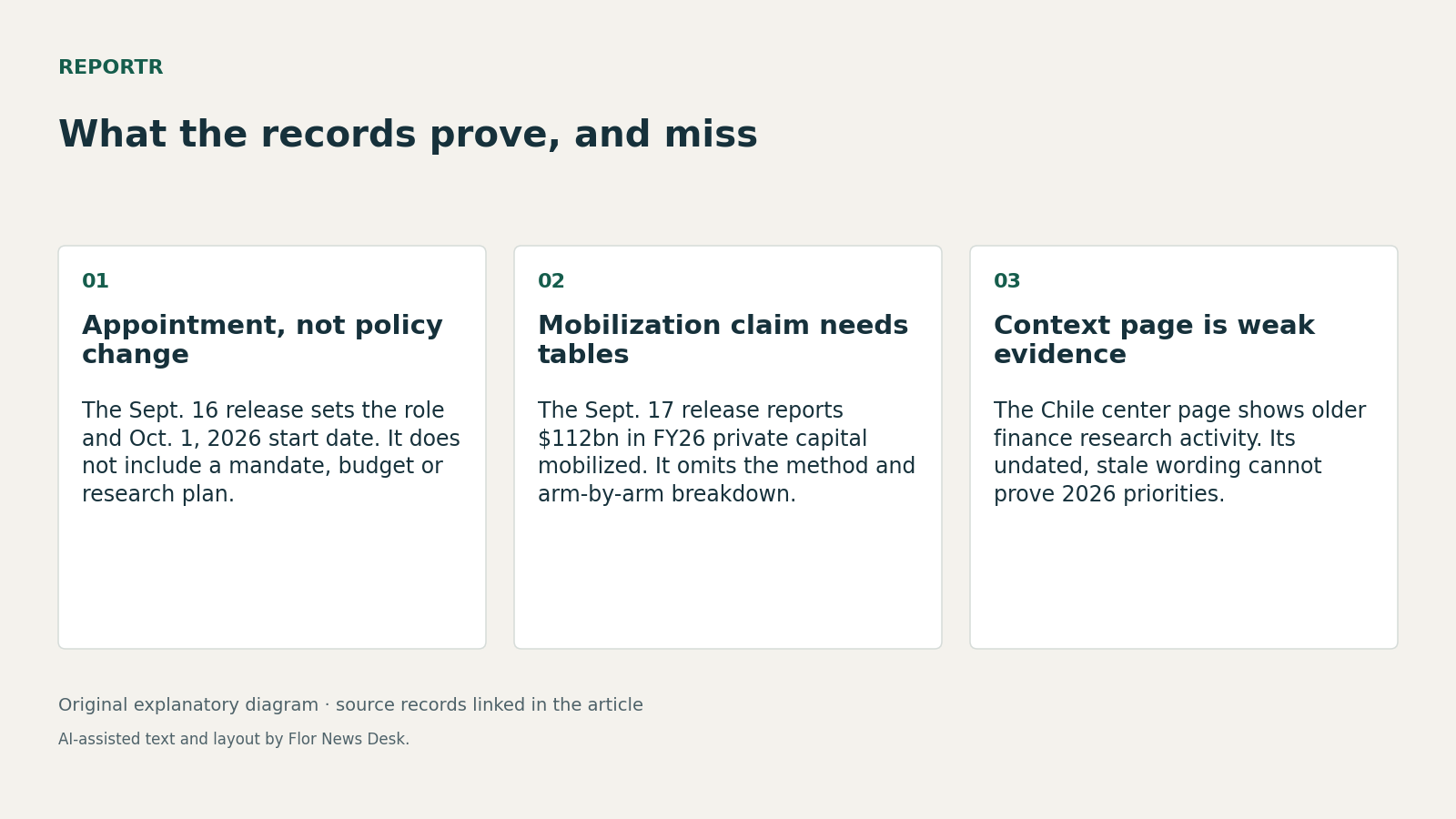 What the records prove, and miss. Appointment, not policy change; Mobilization claim needs tables; Context page is weak evidence.