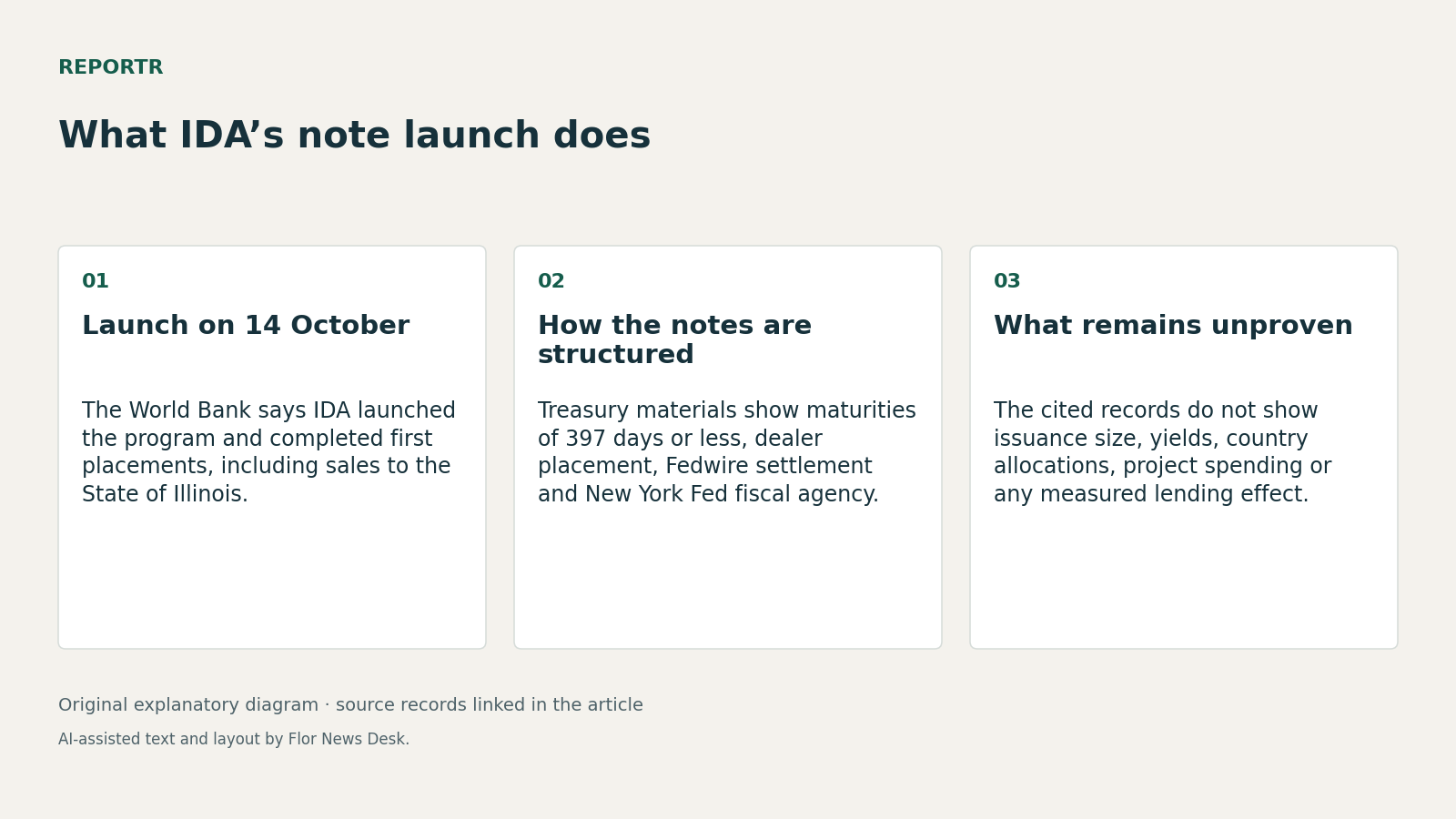 What IDA’s note launch does. Launch on 14 October; How the notes are structured; What remains unproven.