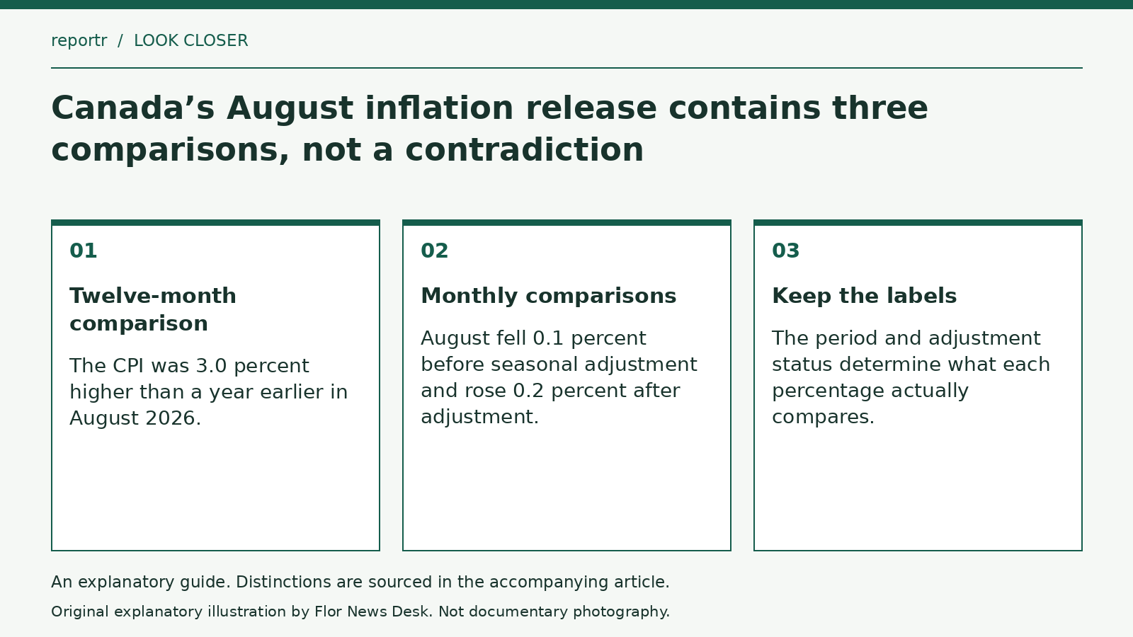 Explanatory diagram: Twelve-month comparison; Monthly comparisons; Keep the labels.