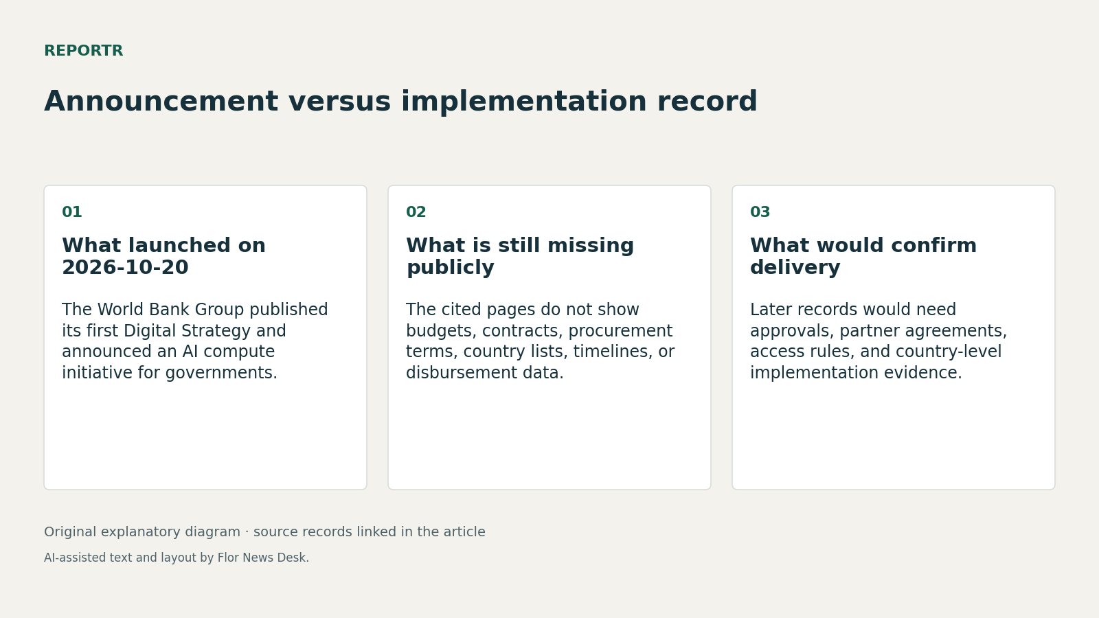 Announcement versus implementation record. What launched on 2026-10-20; What is still missing publicly; What would confirm delivery.